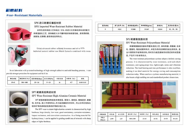Wear-Resistant Materials