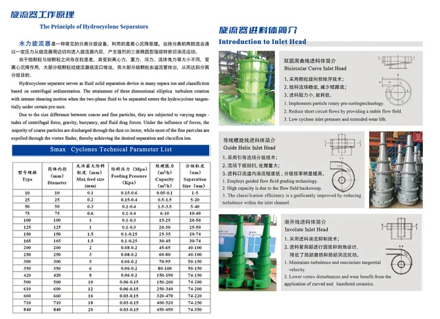 Hydrocyclones