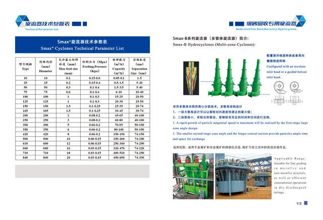 Hydrocyclones for Fine Sand Recovery