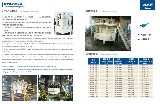 Coal Slime Hydrocyclones