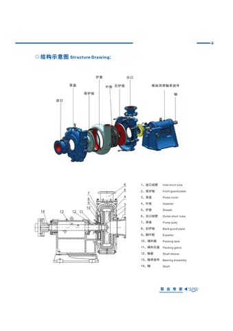 ZJ Series Slurry Pumps